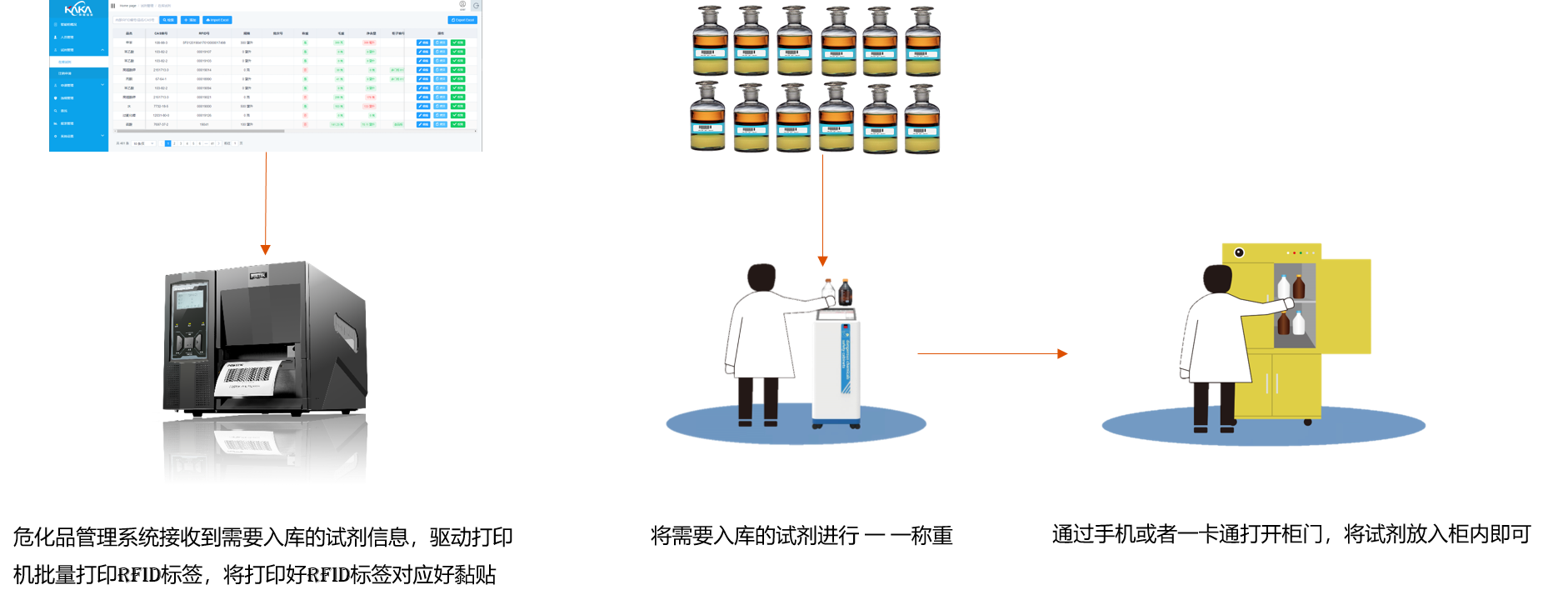 智能試劑柜 智能試劑柜