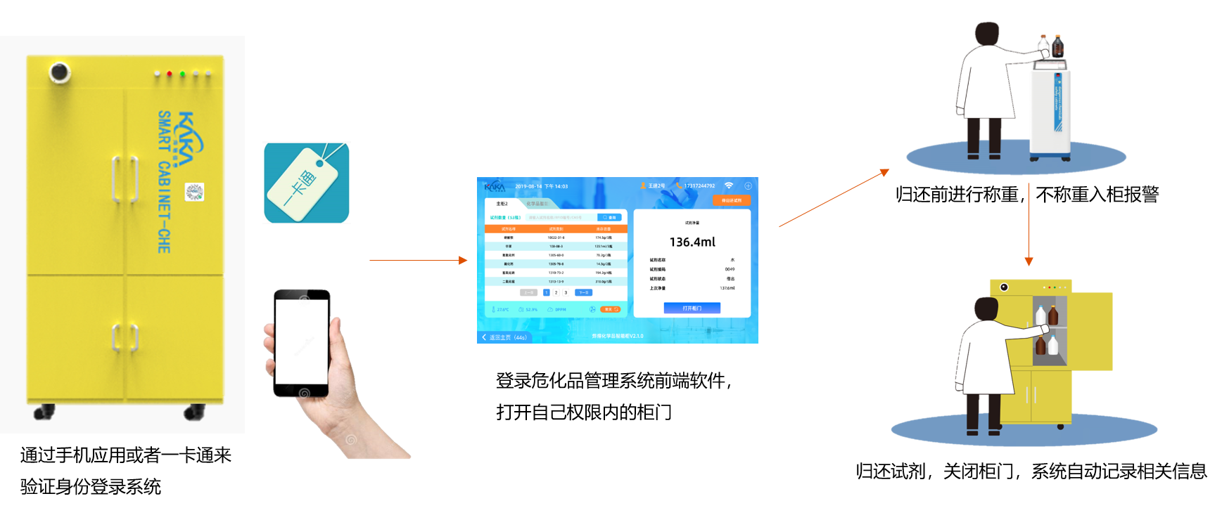 智能試劑柜 智能試劑柜